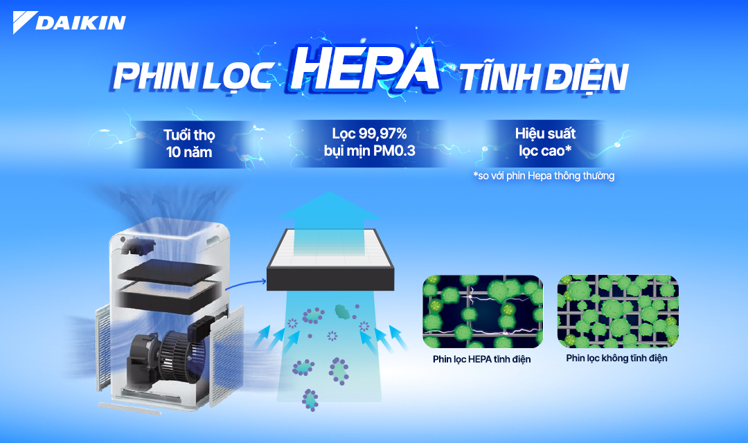 Phin lọc Hepa tĩnh điện của máy lọc không khí MCQ30ZVM7-G