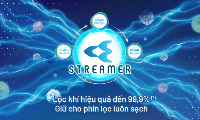 Công nghệ Streamer