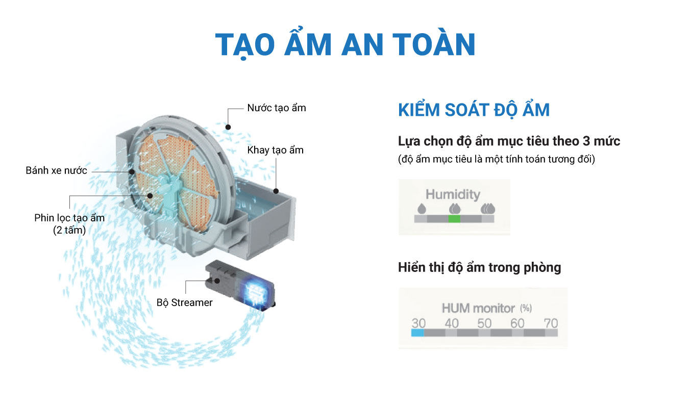 Tính năn tạo ẩm an toàn