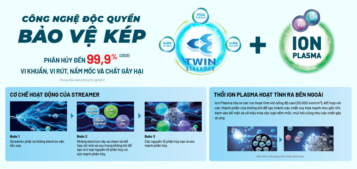 Công nghệ bảo vệ khép của máy lọc không khí MC80ZVM7