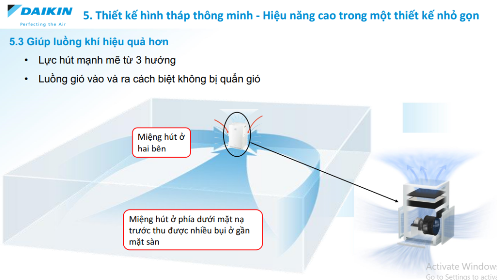 Giúp luồng khí hiệu quả nhờ lực hút mạnh mẽ 3 hướng