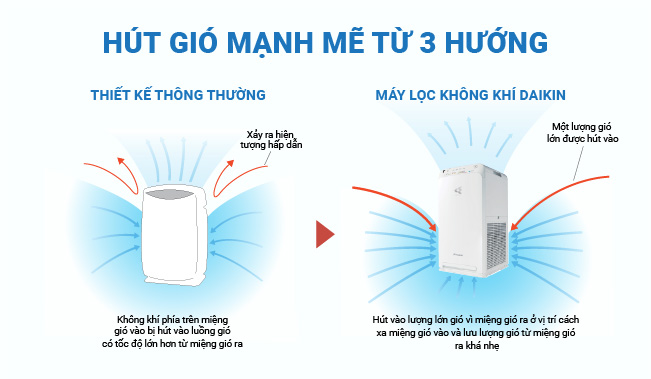 hút gió từ 3 hướng của Máy lọc không khí MC40UVM6-7 