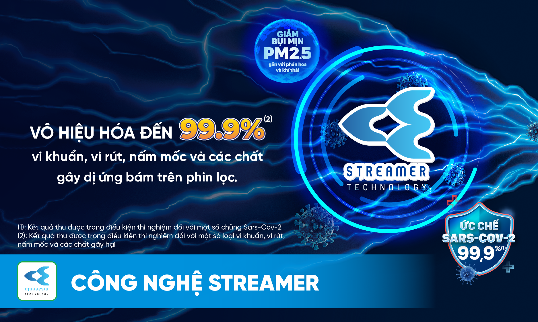 Công nghệ Streamer