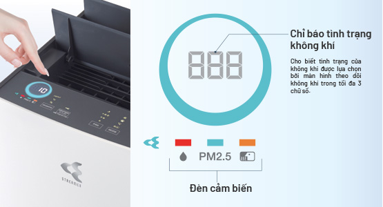 Máy lọc không khí MC80ZVM7 hiển thị chất lượng không khí IAQ với Daikin Eye 