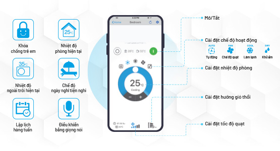 Kết nối không dây với ứng dụng DMobile