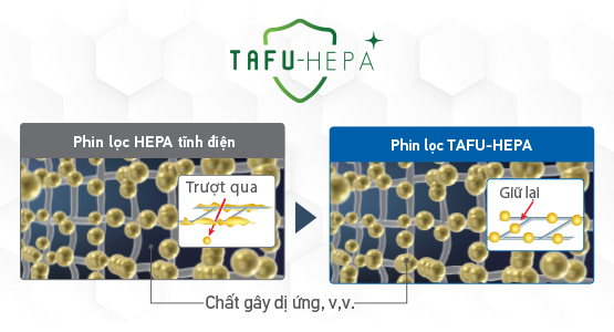 Màng lọc Hepa Tafu