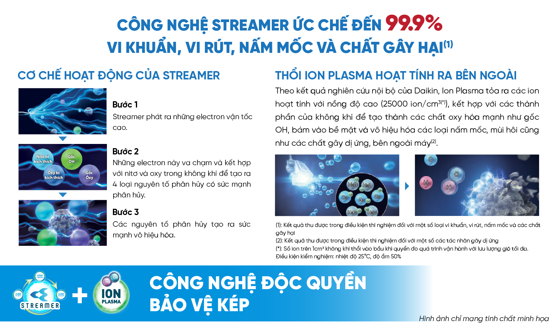 Công nghệ độc quyền bảo vệ khép
