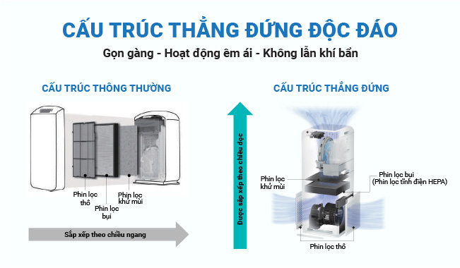 Thiết kế theo cấu trúc dạng tháp