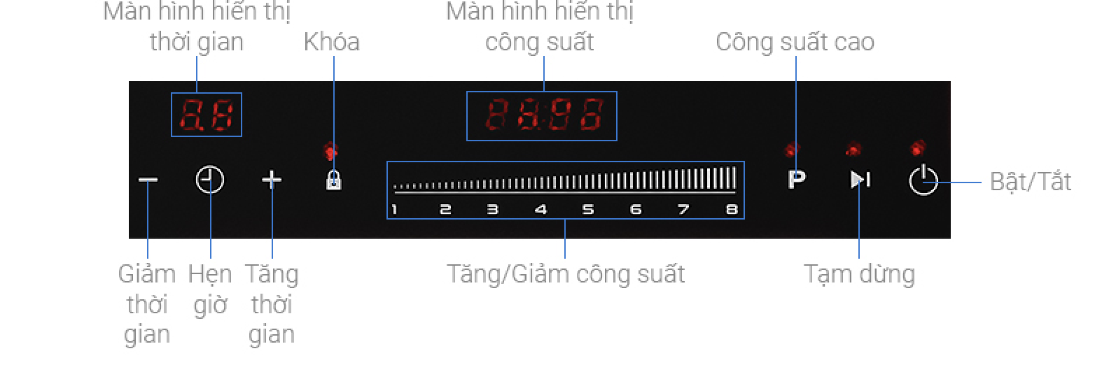 Bảng điều khiển 