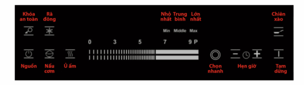 Bảng điều khiển